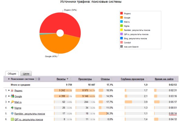 Кракен ссылка kr2link co